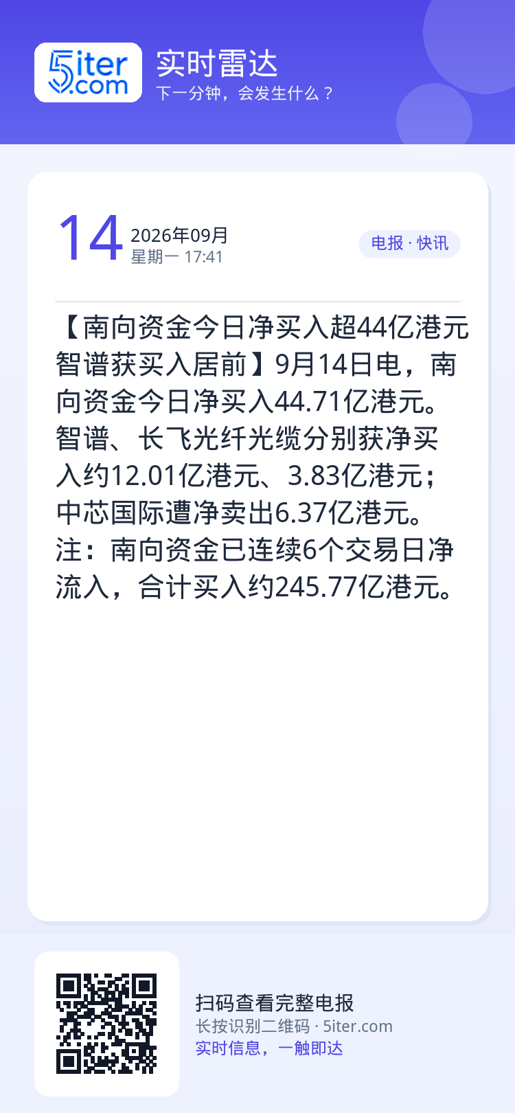 【南向资金今日净买入超44亿港元 智谱获买入居前】9月14日电，南向资金今日净买入44.71亿港元。智谱、长飞光纤光缆分