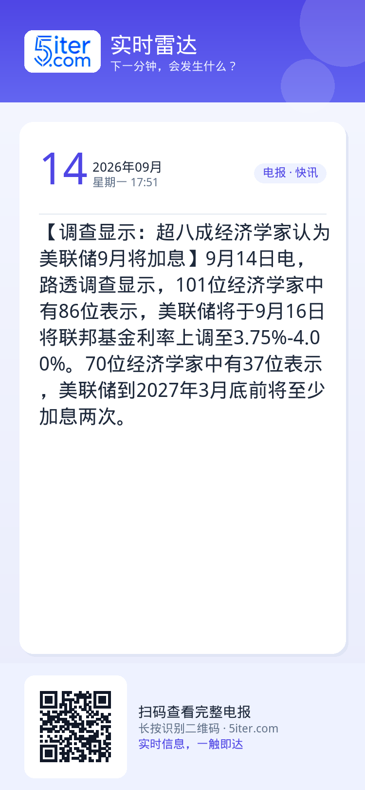 【调查显示：超八成经济学家认为美联储9月将加息】9月14日电，路透调查显示，101位经济学家中有86位表示，美联储将于9