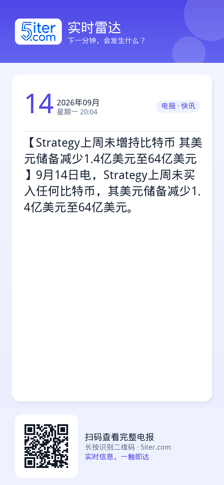 【Strategy上周未增持比特币 其美元储备减少1.4亿美元至64亿美元】9月14日电，Strategy上周未买入任何