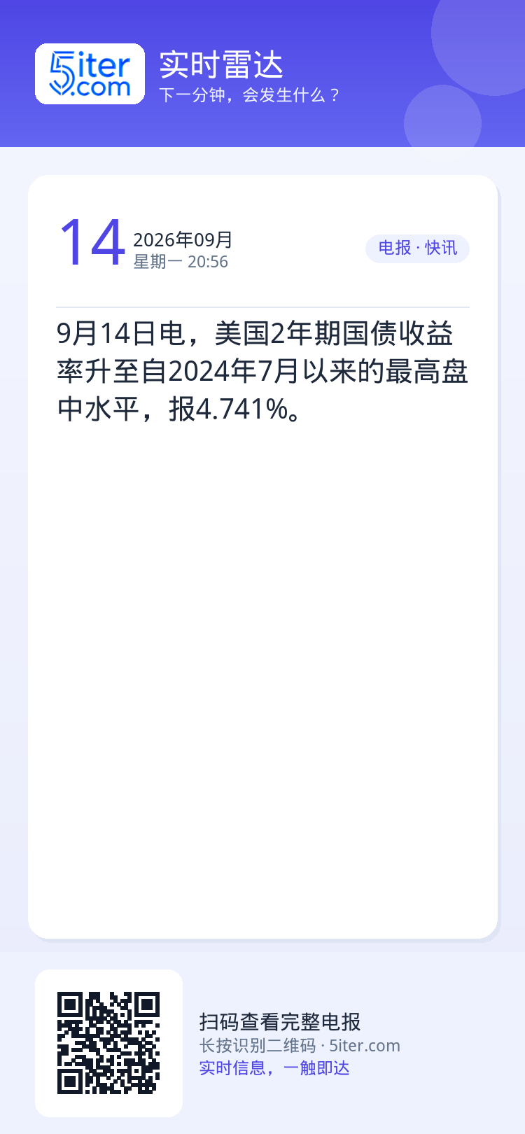 9月14日电，美国2年期国债收益率升至自2024年7月以来的最高盘中水平，报4.741%。
