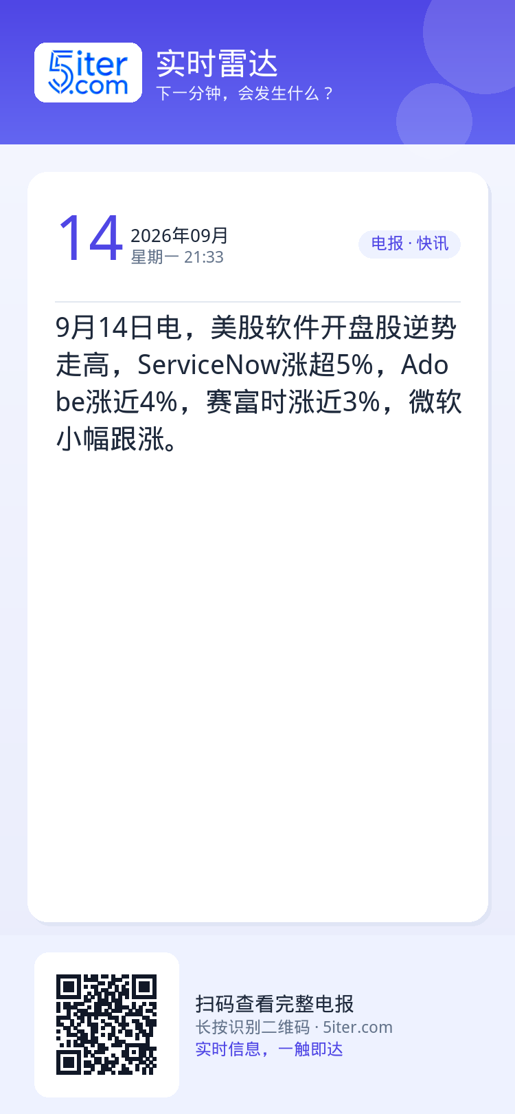 9月14日电，美股软件开盘股逆势走高，ServiceNow涨超5%，Adobe涨近4%，赛富时涨近3%，微软小幅跟涨。