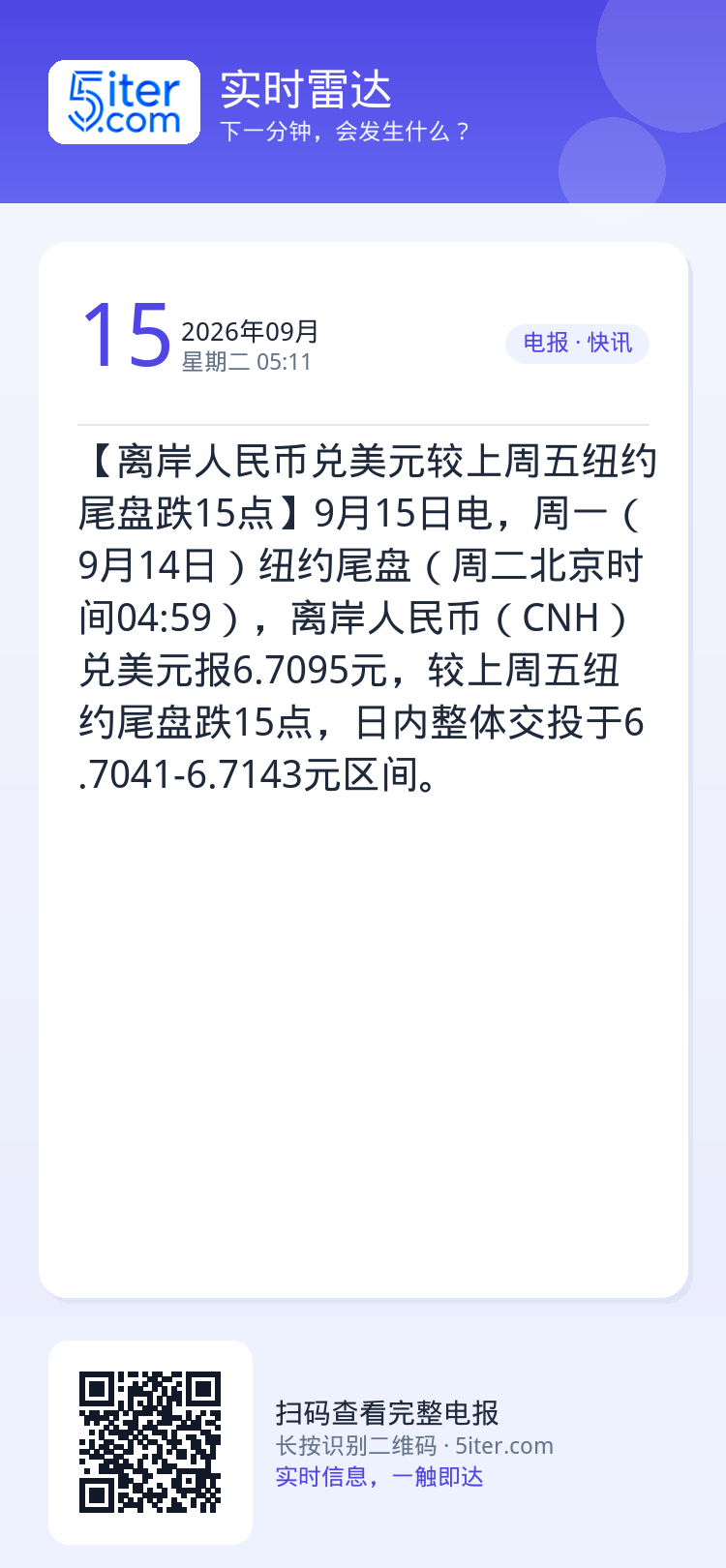 【离岸人民币兑美元较上周五纽约尾盘跌15点】9月15日电，周一（9月14日）纽约尾盘（周二北京时间04:59），离岸人民