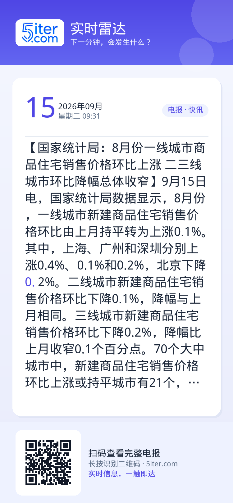 【国家统计局：8月份一线城市商品住宅销售价格环比上涨 二三线城市环比降幅总体收窄】9月15日电，国家统计局数据显示，8月