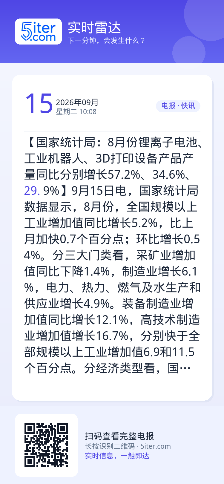 【国家统计局：8月份锂离子电池、工业机器人、3D打印设备产品产量同比分别增长57.2%、34.6%、29.9%】9月15