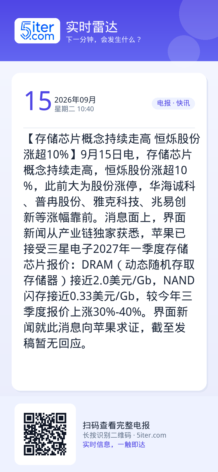 【存储芯片概念持续走高 恒烁股份涨超10%】9月15日电，存储芯片概念持续走高，恒烁股份涨超10%，此前大为股份涨停，华