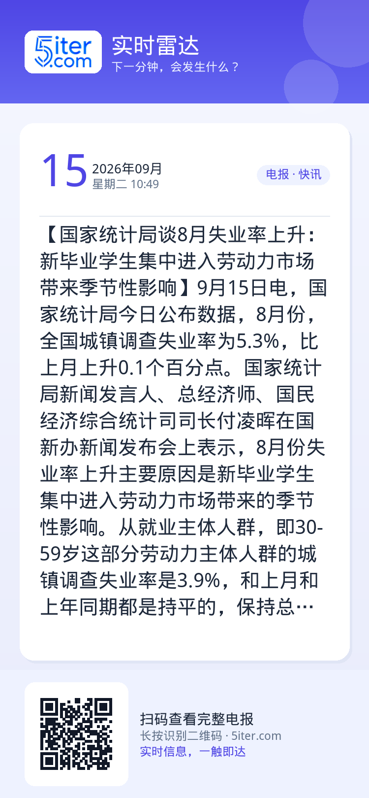 【国家统计局谈8月失业率上升：新毕业学生集中进入劳动力市场带来季节性影响】9月15日电，国家统计局今日公布数据，8月份，