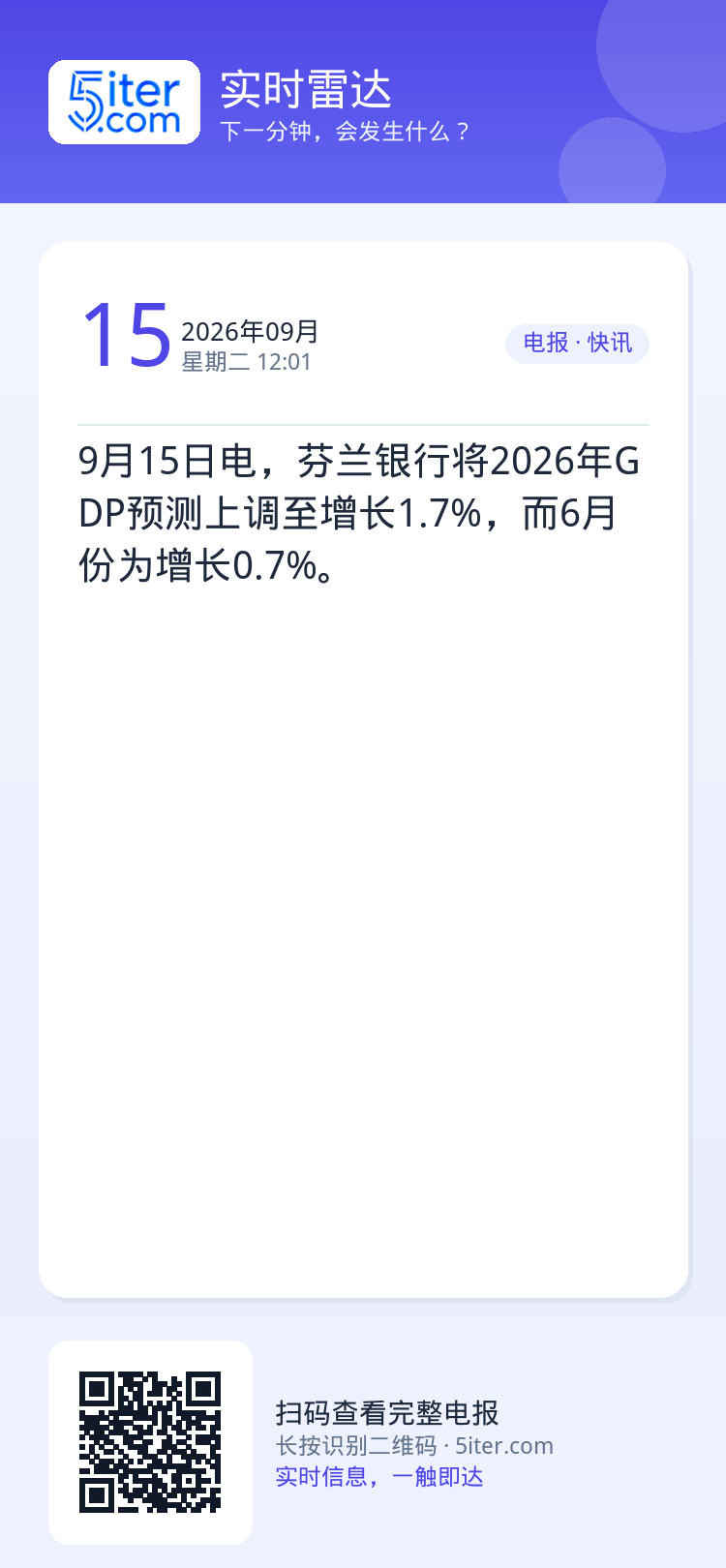 9月15日电，芬兰银行将2026年GDP预测上调至增长1.7%，而6月份为增长0.7%。