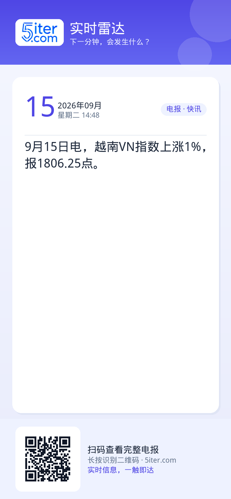 9月15日电，越南VN指数上涨1%，报1806.25点。