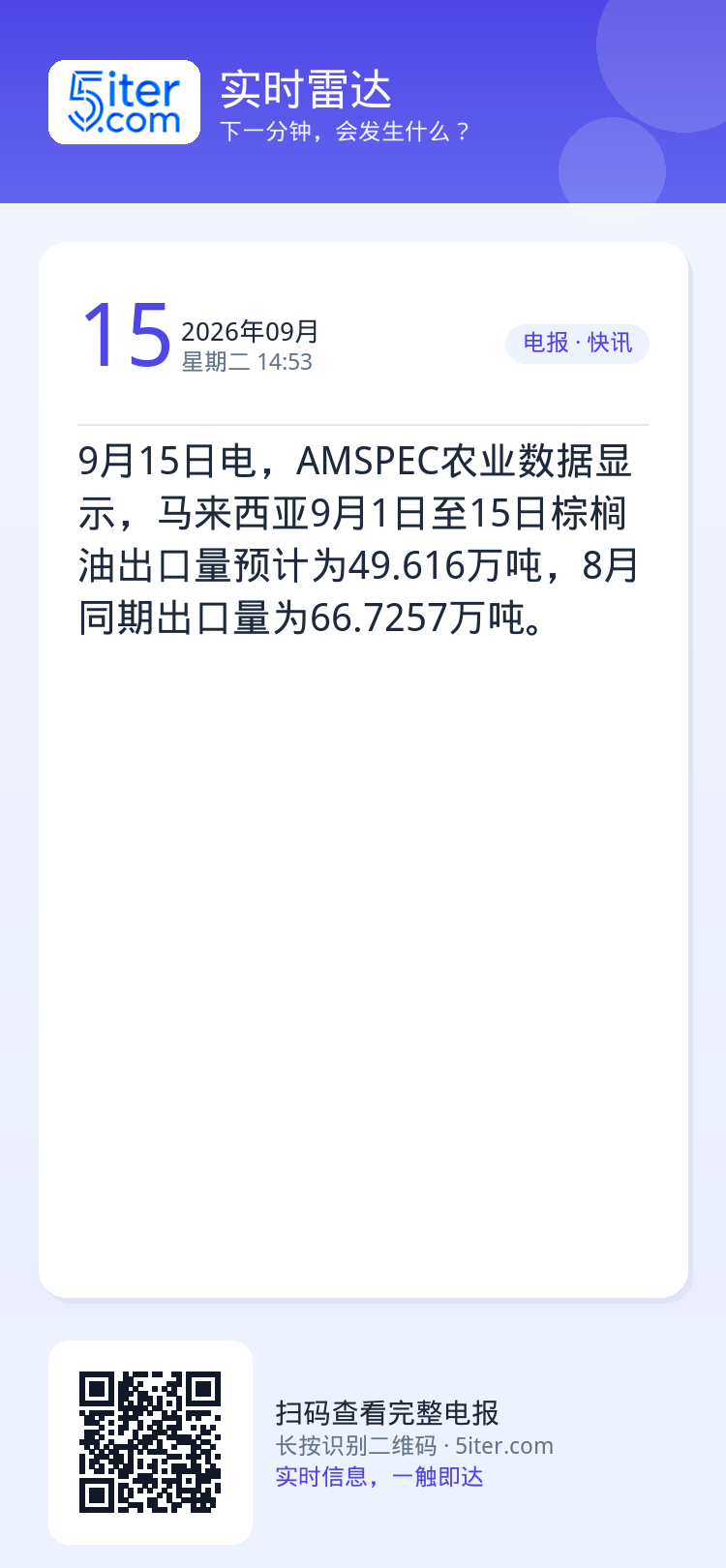 9月15日电，AMSPEC农业数据显示，马来西亚9月1日至15日棕榈油出口量预计为49.616万吨，8月同期出口量为66