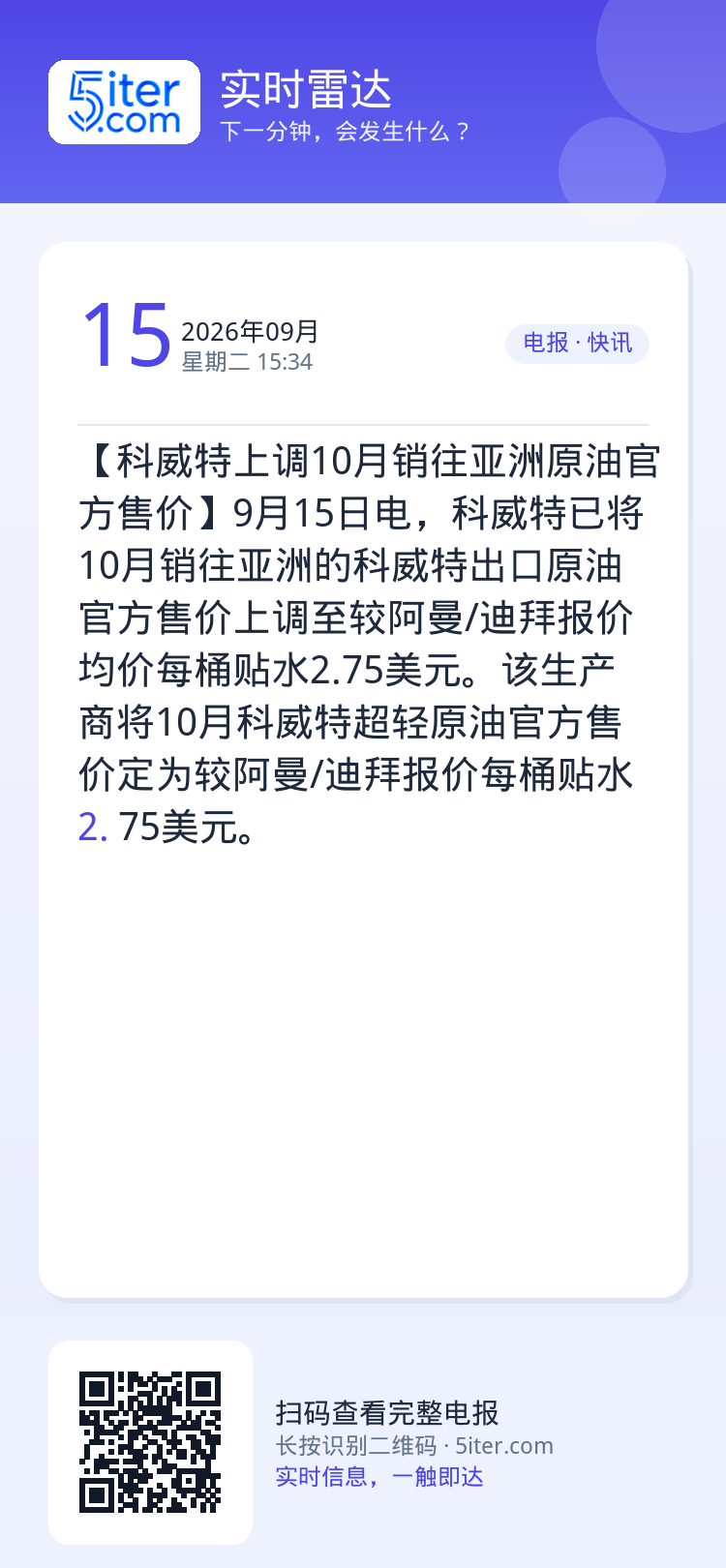 【科威特上调10月销往亚洲原油官方售价】9月15日电，科威特已将10月销往亚洲的科威特出口原油官方售价上调至较阿曼/迪拜