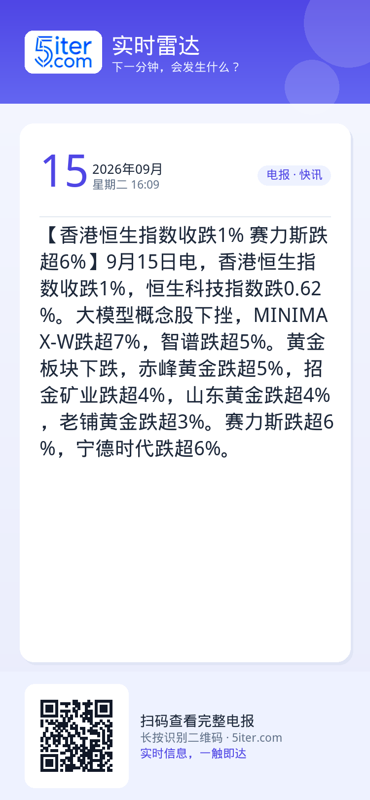 【香港恒生指数收跌1% 赛力斯跌超6%】9月15日电，香港恒生指数收跌1%，恒生科技指数跌0.62%。大模型概念股下挫，