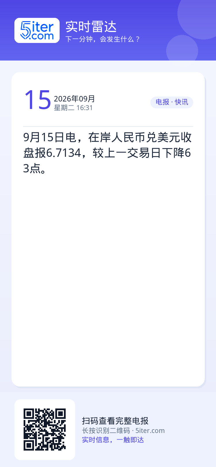 9月15日电，在岸人民币兑美元收盘报6.7134，较上一交易日下降63点。