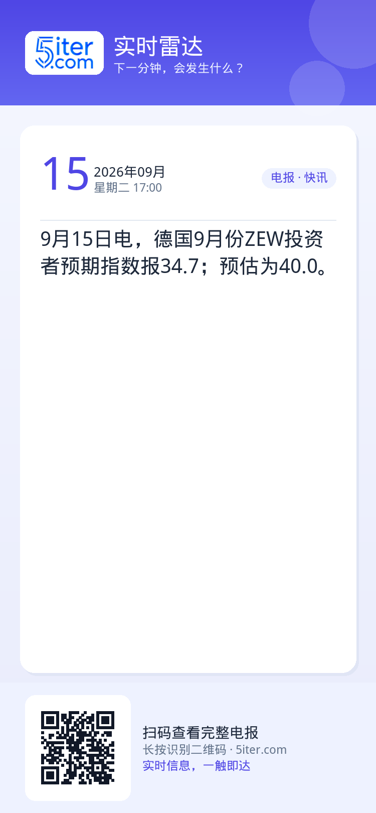 9月15日电，德国9月份ZEW投资者预期指数报34.7；预估为40.0。