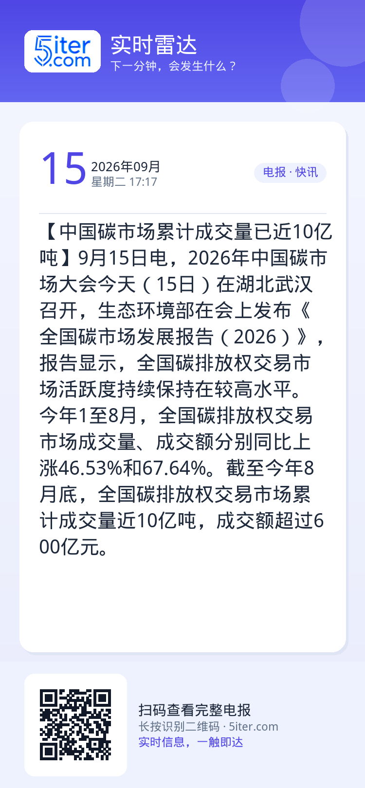 【中国碳市场累计成交量已近10亿吨】9月15日电，2026年中国碳市场大会今天（15日）在湖北武汉召开，生态环境部在会上