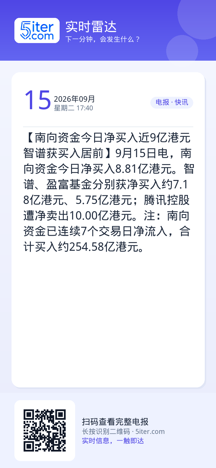 【南向资金今日净买入近9亿港元 智谱获买入居前】9月15日电，南向资金今日净买入8.81亿港元。智谱、盈富基金分别获净买