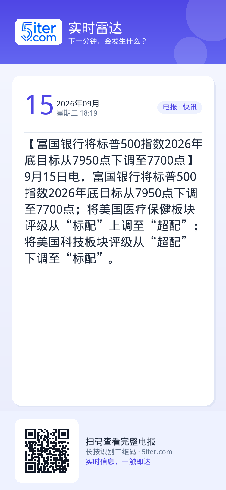【富国银行将标普500指数2026年底目标从7950点下调至7700点】9月15日电，富国银行将标普500指数2026年