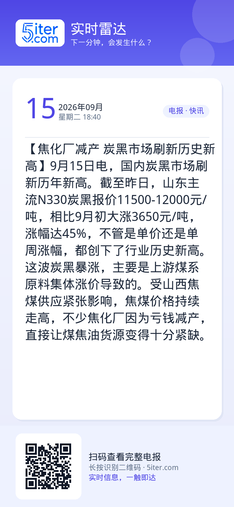 【焦化厂减产 炭黑市场刷新历史新高】9月15日电，国内炭黑市场刷新历年新高。截至昨日，山东主流N330炭黑报价11500
