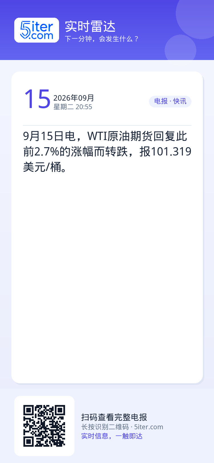 9月15日电，WTI原油期货回复此前2.7%的涨幅而转跌，报101.319美元/桶。
