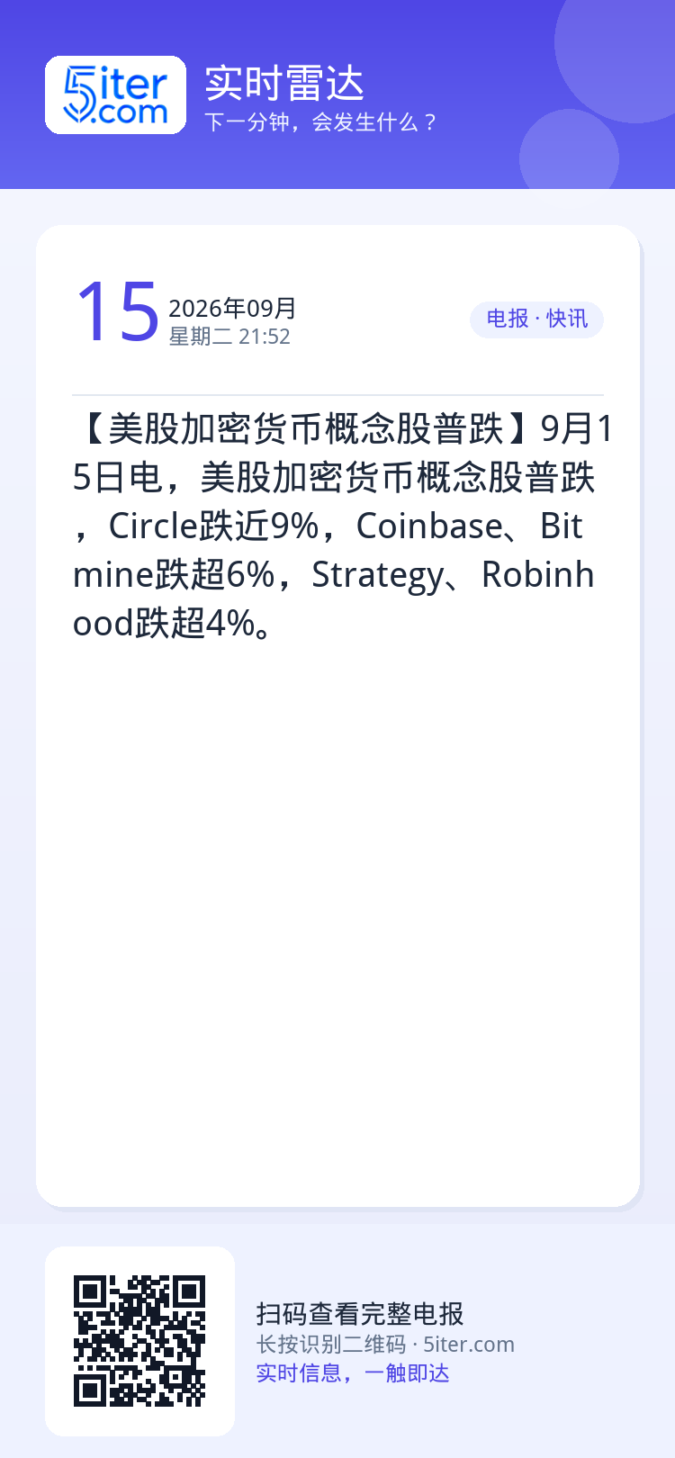 【美股加密货币概念股普跌】9月15日电，美股加密货币概念股普跌，Circle跌近9%，Coinbase、Bitmine跌