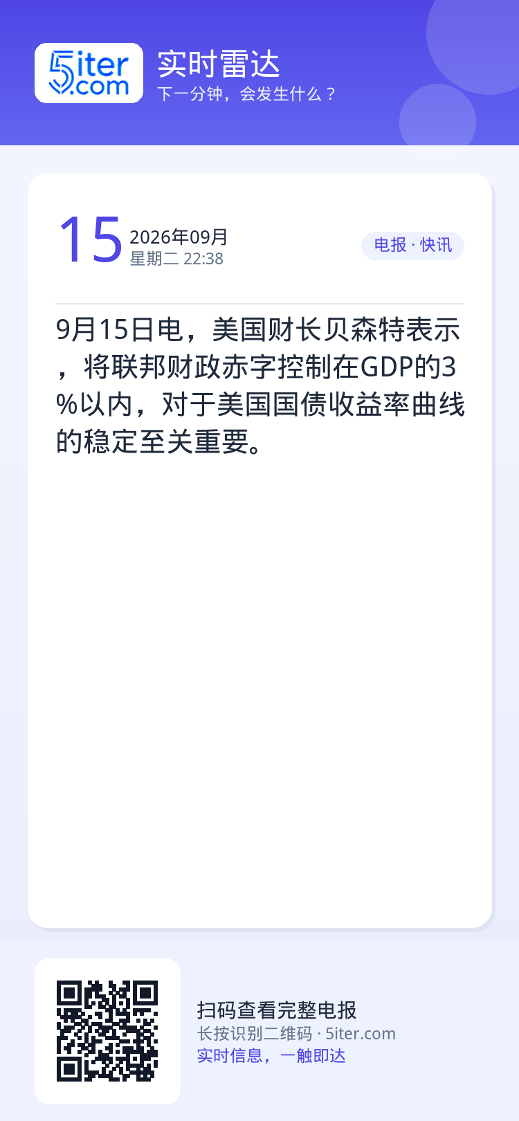 9月15日电，美国财长贝森特表示，将联邦财政赤字控制在GDP的3%以内，对于美国国债收益率曲线的稳定至关重要。