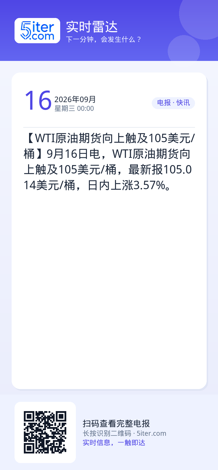【WTI原油期货向上触及105美元/桶】9月16日电，WTI原油期货向上触及105美元/桶，最新报105.014美元/桶