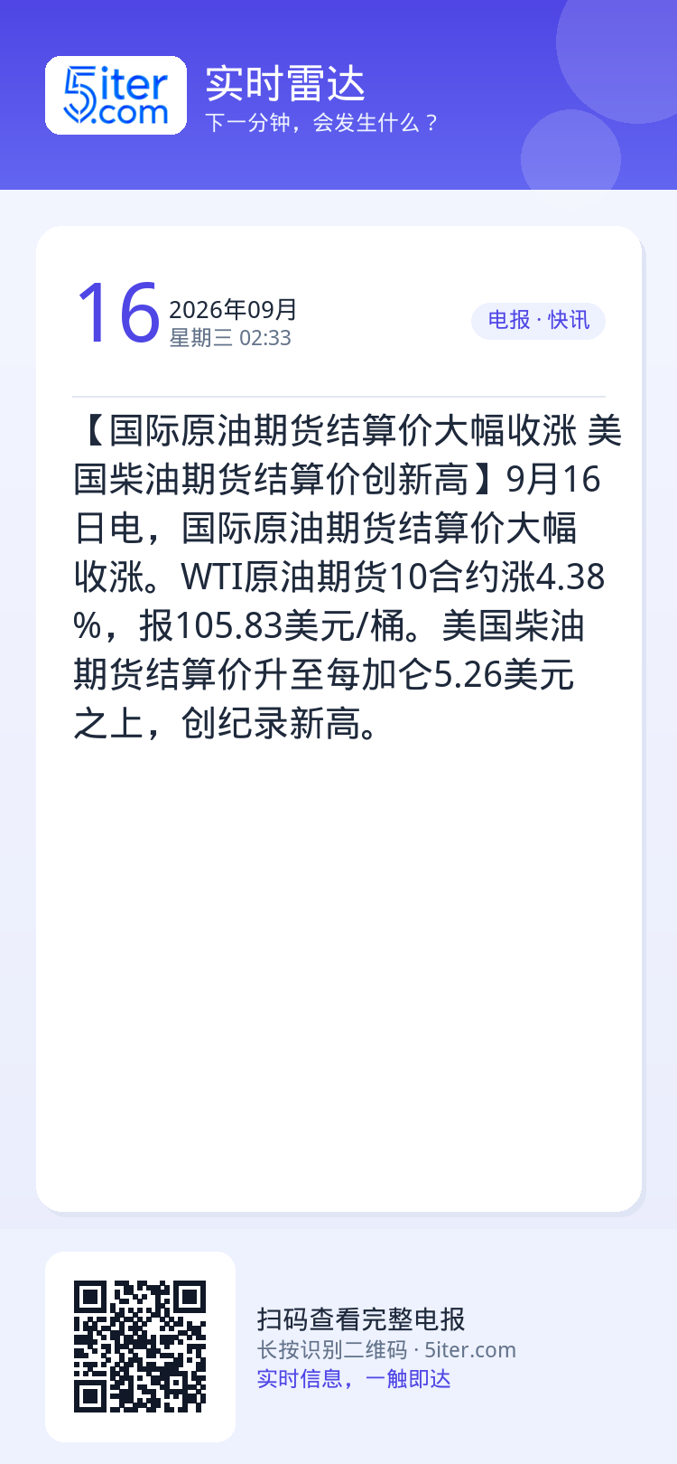 【国际原油期货结算价大幅收涨 美国柴油期货结算价创新高】9月16日电，国际原油期货结算价大幅收涨。WTI原油期货10合约