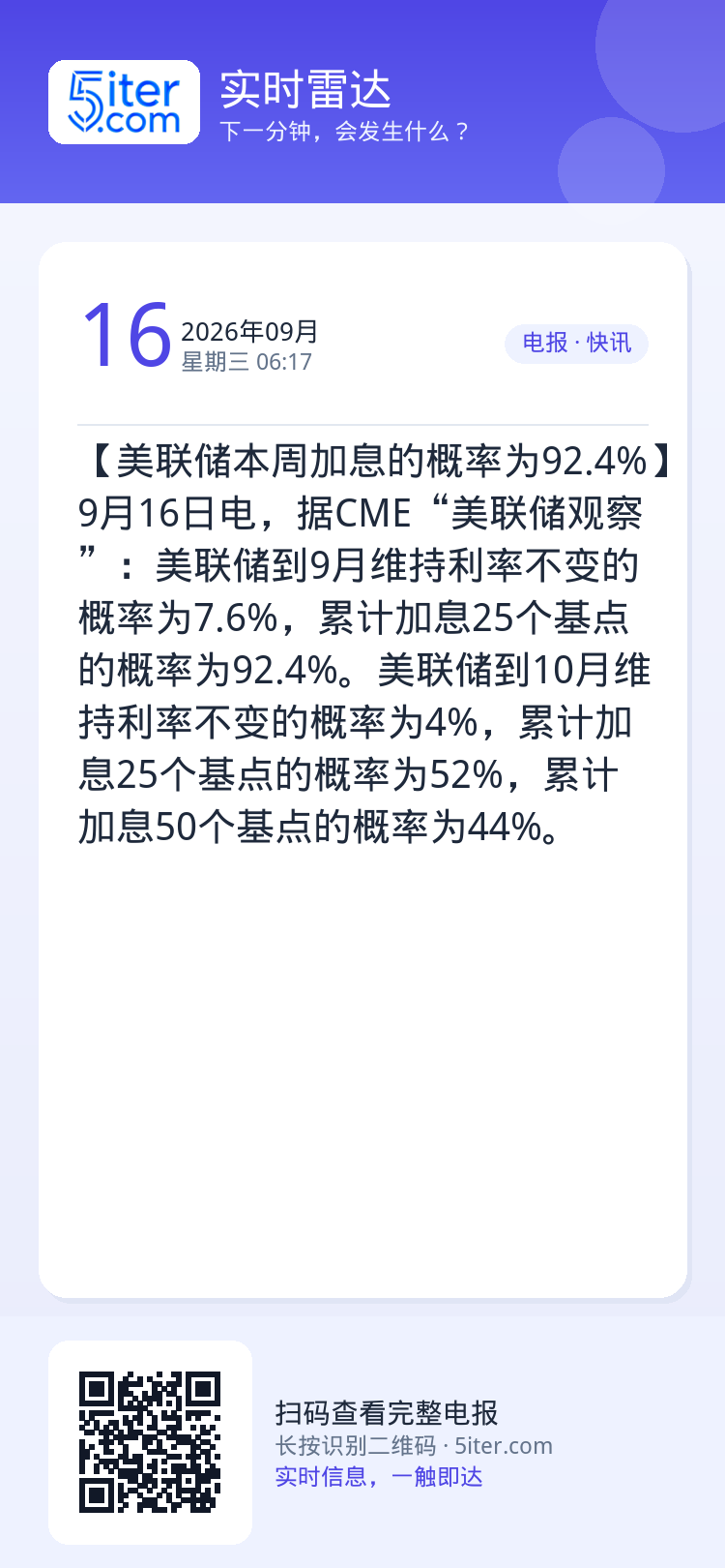【美联储本周加息的概率为92.4%】9月16日电，据CME“美联储观察”：美联储到9月维持利率不变的概率为7.6%，累计