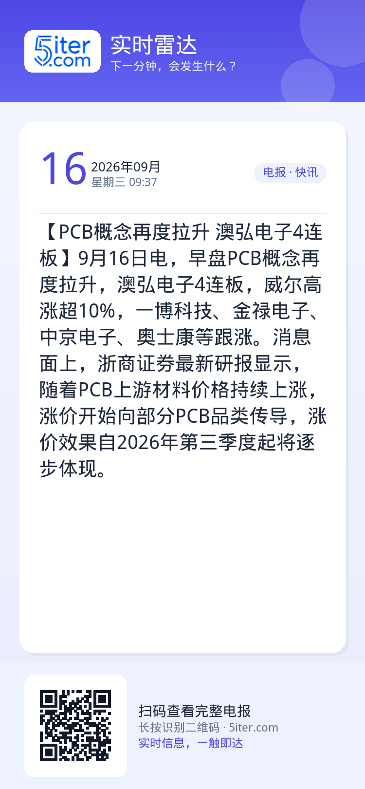 【PCB概念再度拉升 澳弘电子4连板】9月16日电，早盘PCB概念再度拉升，澳弘电子4连板，威尔高涨超10%，一博科技、