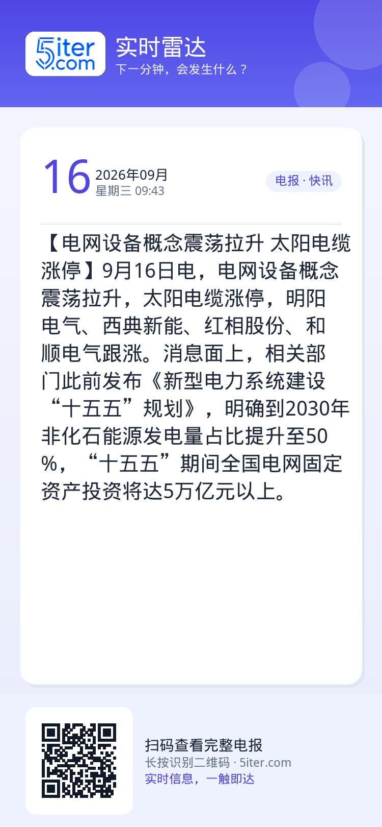 【电网设备概念震荡拉升 太阳电缆涨停】9月16日电，电网设备概念震荡拉升，太阳电缆涨停，明阳电气、西典新能、红相股份、和