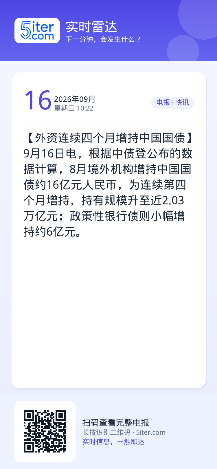 【外资连续四个月增持中国国债】9月16日电，根据中债登公布的数据计算，8月境外机构增持中国国债约16亿元人民币，为连续第