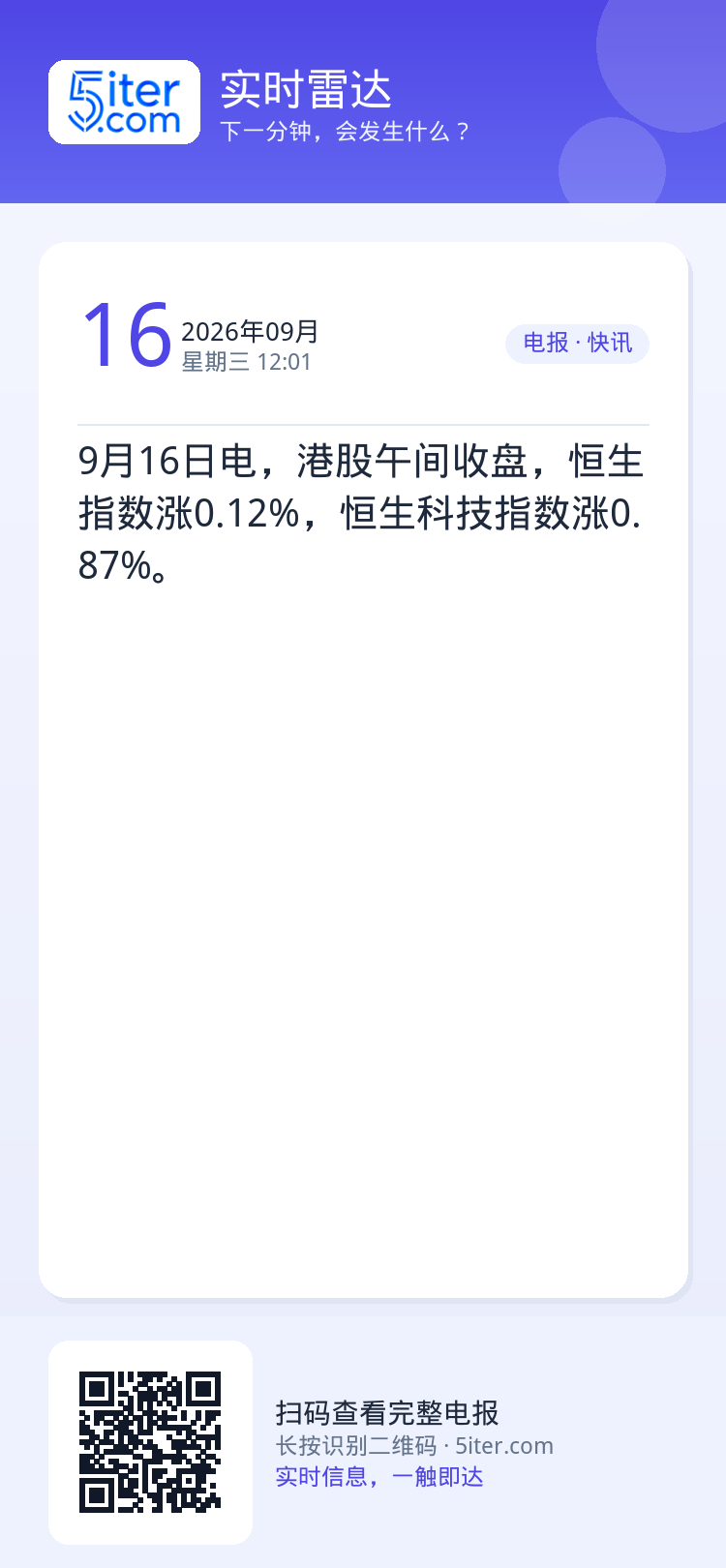 9月16日电，港股午间收盘，恒生指数涨0.12%，恒生科技指数涨0.87%。