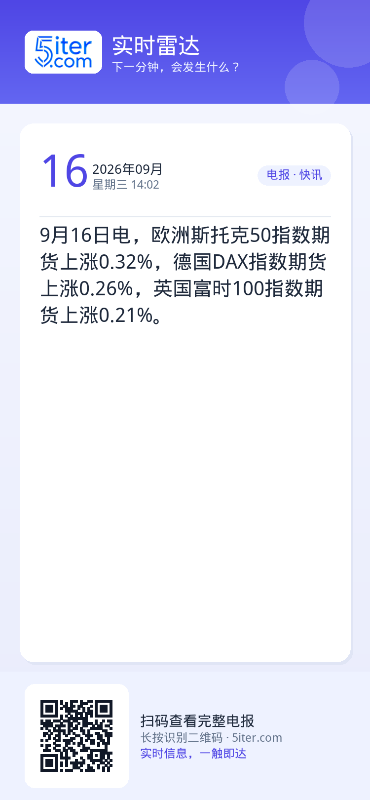 9月16日电，欧洲斯托克50指数期货上涨0.32%，德国DAX指数期货上涨0.26%，英国富时100指数期货上涨0.21