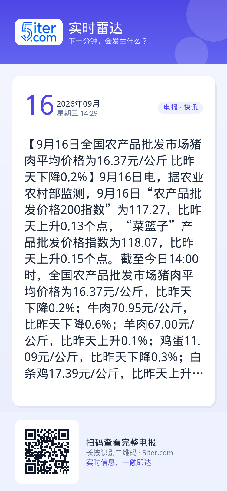 【9月16日全国农产品批发市场猪肉平均价格为16.37元/公斤 比昨天下降0.2%】9月16日电，据农业农村部监测，9月