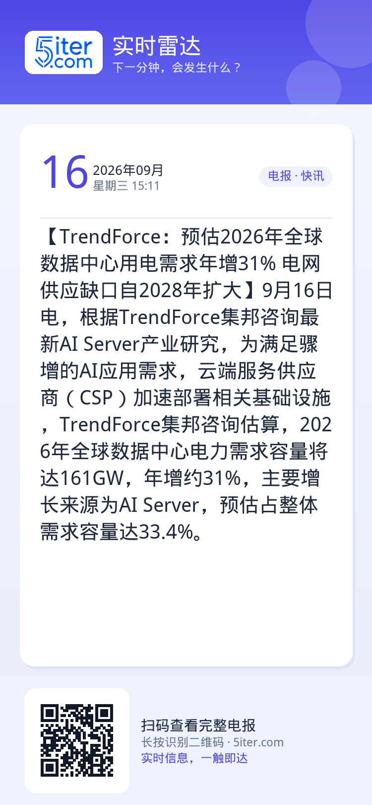 【TrendForce：预估2026年全球数据中心用电需求年增31% 电网供应缺口自2028年扩大】9月16日电，根据T
