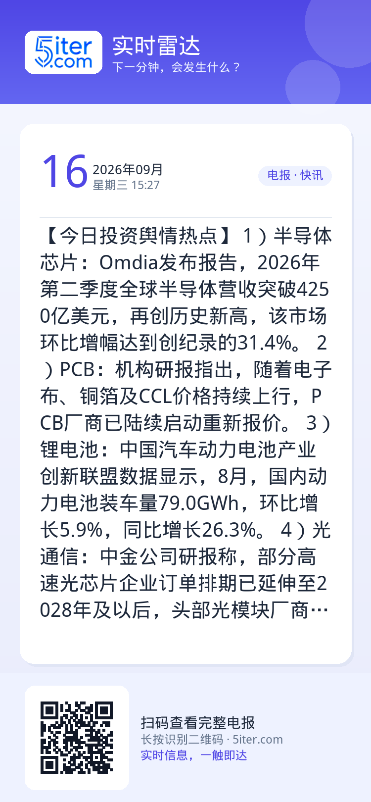 【今日投资舆情热点】
1）半导体芯片：Omdia发布报告，2026年第二季度全球半导体营收突破4250亿美元，再创历史新