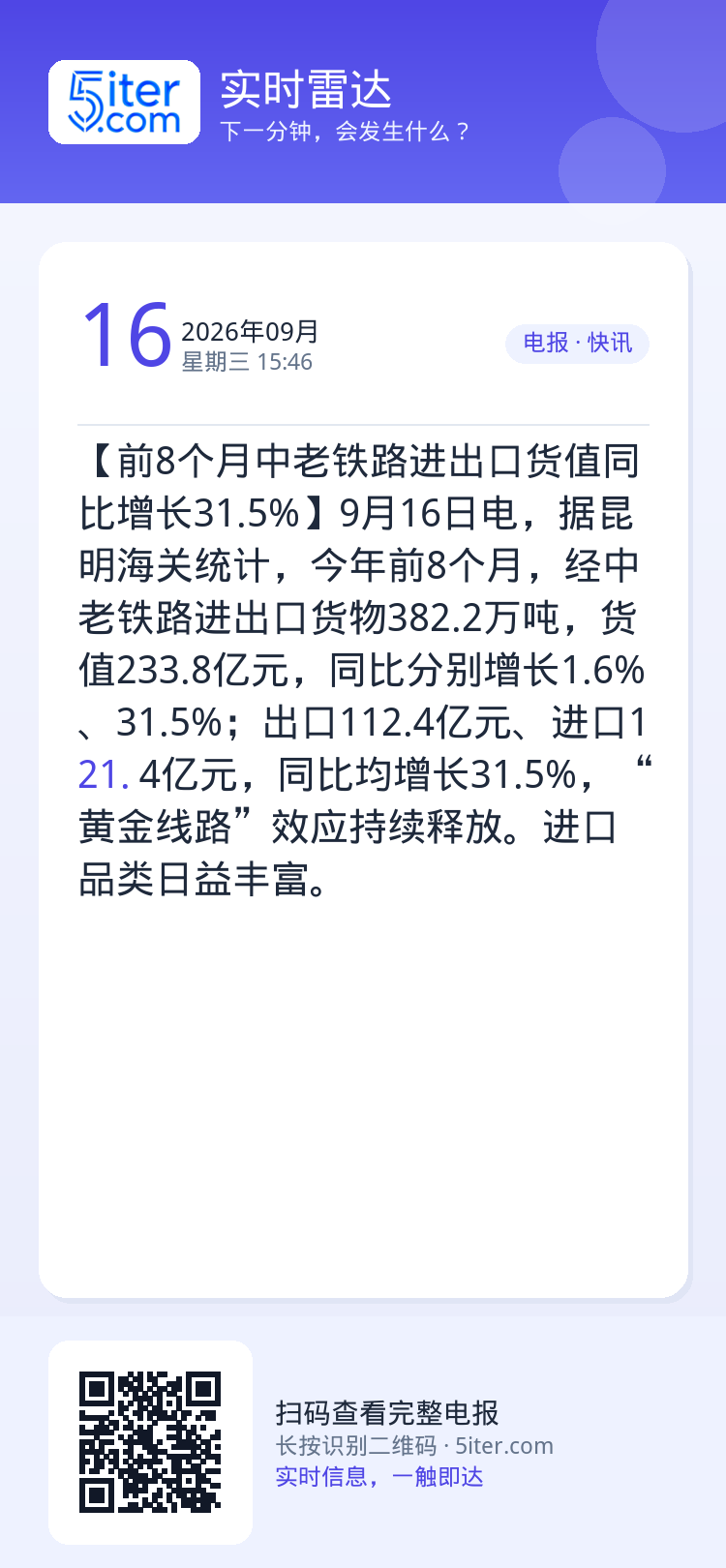 【前8个月中老铁路进出口货值同比增长31.5%】9月16日电，据昆明海关统计，今年前8个月，经中老铁路进出口货物382.