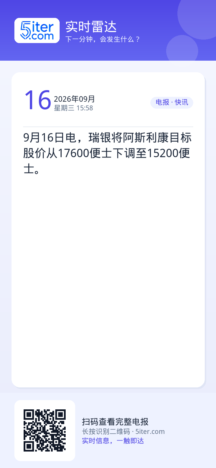 9月16日电，瑞银将阿斯利康目标股价从17600便士下调至15200便士。