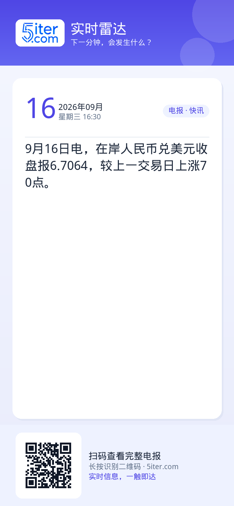 9月16日电，在岸人民币兑美元收盘报6.7064，较上一交易日上涨70点。