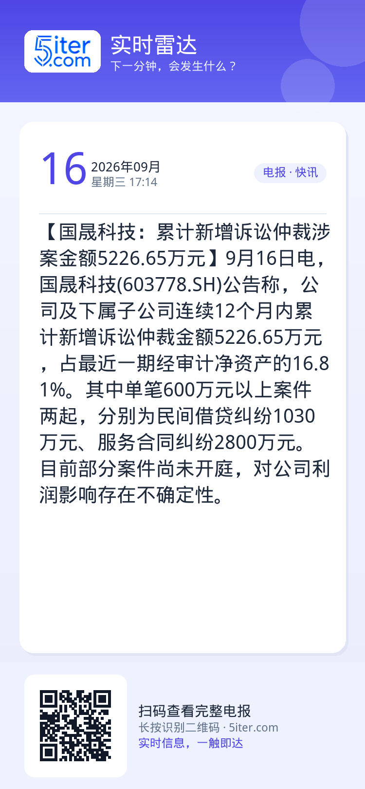【国晟科技：累计新增诉讼仲裁涉案金额5226.65万元】9月16日电，国晟科技(603778.SH)公告称，公司及下属子