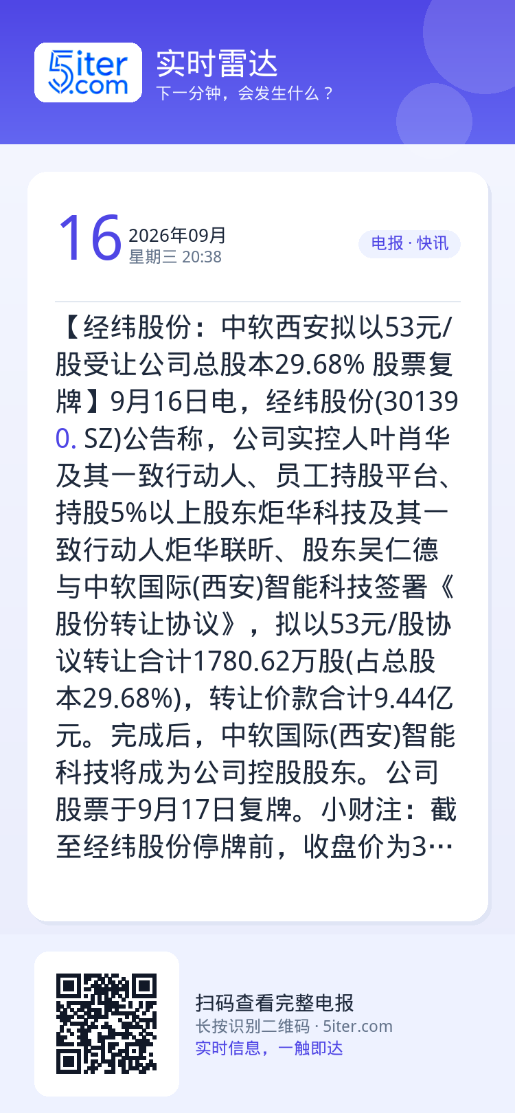 【经纬股份：中软西安拟以53元/股受让公司总股本29.68% 股票复牌】9月16日电，经纬股份(301390.SZ)公告