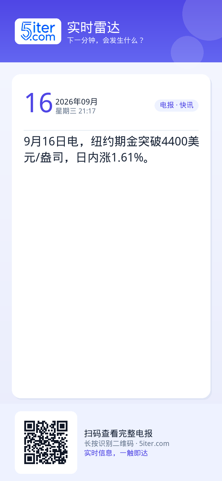 9月16日电，纽约期金突破4400美元/盎司，日内涨1.61%。