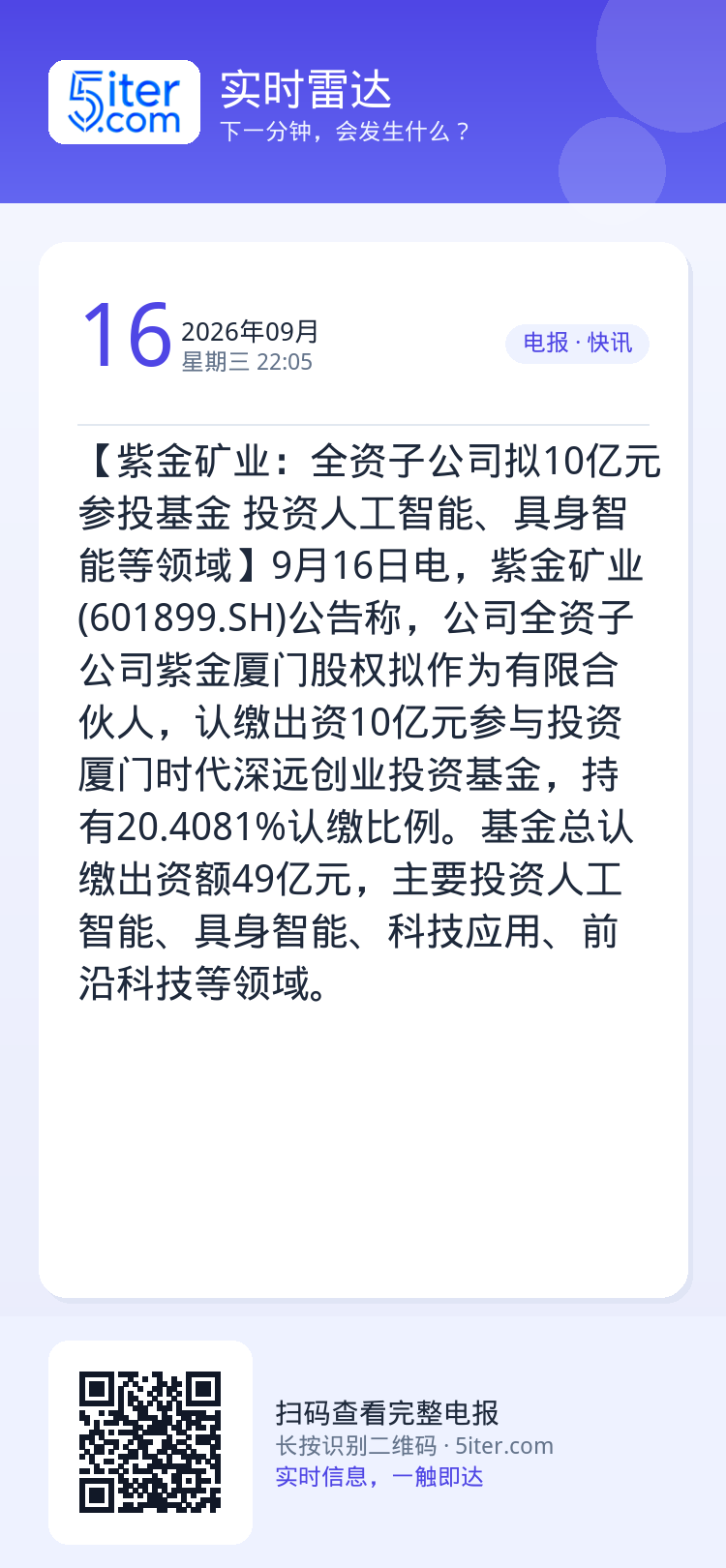 【紫金矿业：全资子公司拟10亿元参投基金 投资人工智能、具身智能等领域】9月16日电，紫金矿业(601899.SH)公告