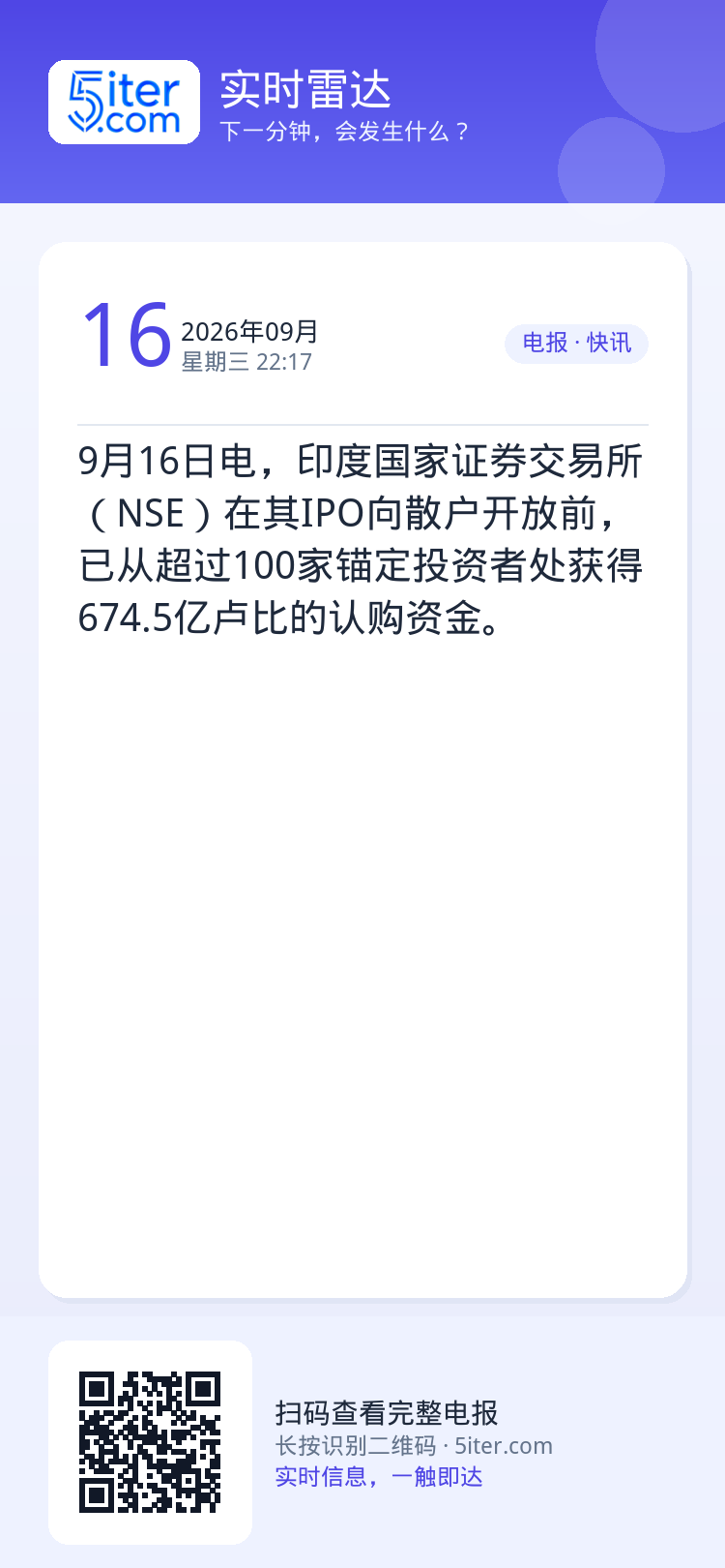 9月16日电，印度国家证券交易所（NSE）在其IPO向散户开放前，已从超过100家锚定投资者处获得674.5亿卢比的认购
