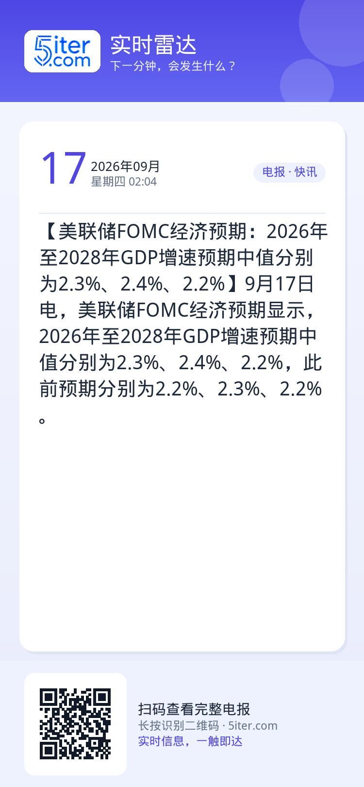 【美联储FOMC经济预期：2026年至2028年GDP增速预期中值分别为2.3%、2.4%、2.2%】9月17日电，美联