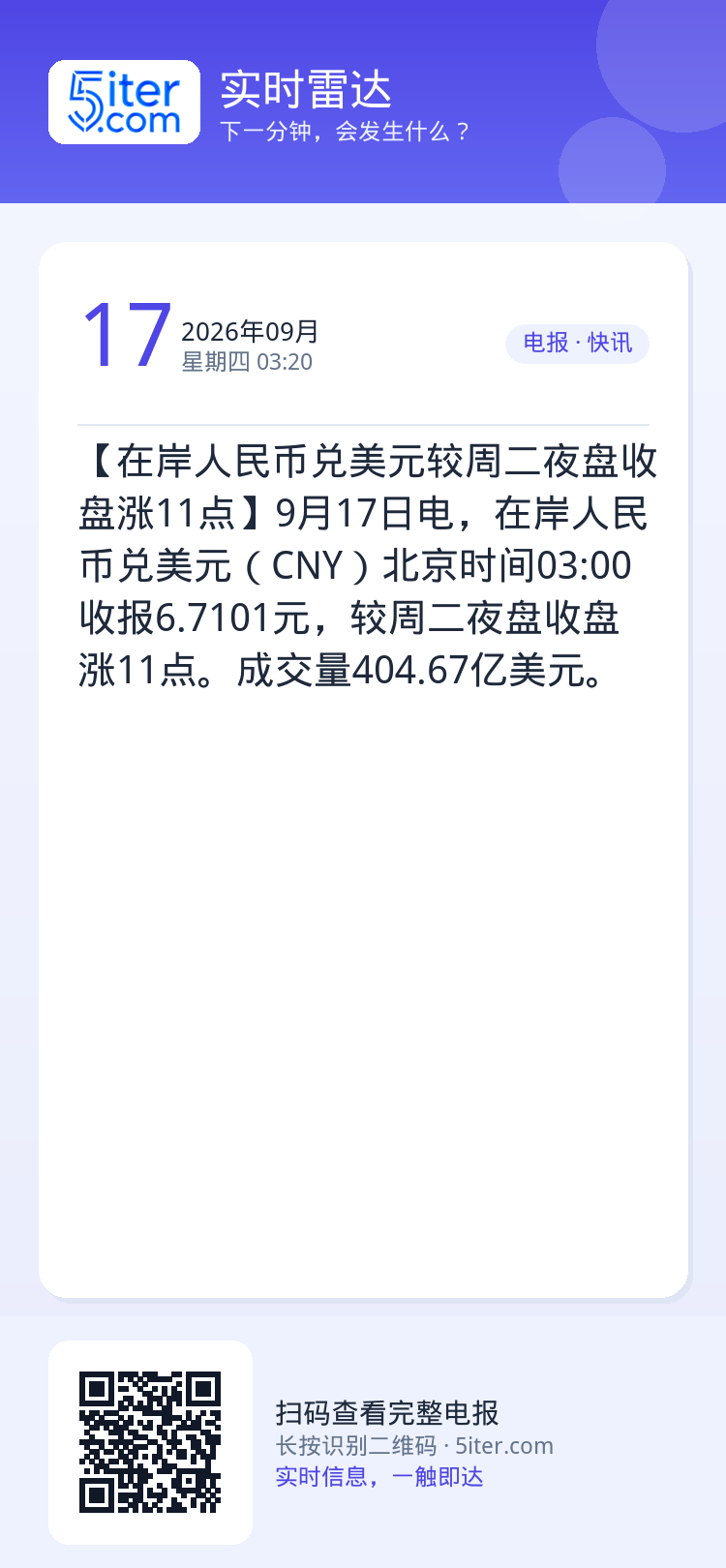 【在岸人民币兑美元较周二夜盘收盘涨11点】9月17日电，在岸人民币兑美元（CNY）北京时间03:00收报6.7101元，