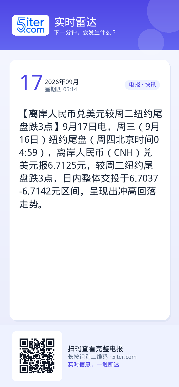 【离岸人民币兑美元较周二纽约尾盘跌3点】9月17日电，周三（9月16日）纽约尾盘（周四北京时间04:59），离岸人民币（