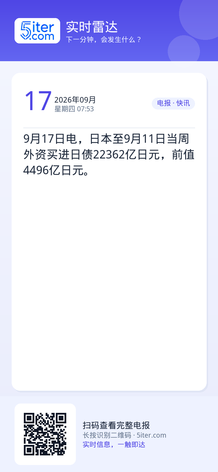 9月17日电，日本至9月11日当周外资买进日债22362亿日元，前值4496亿日元。