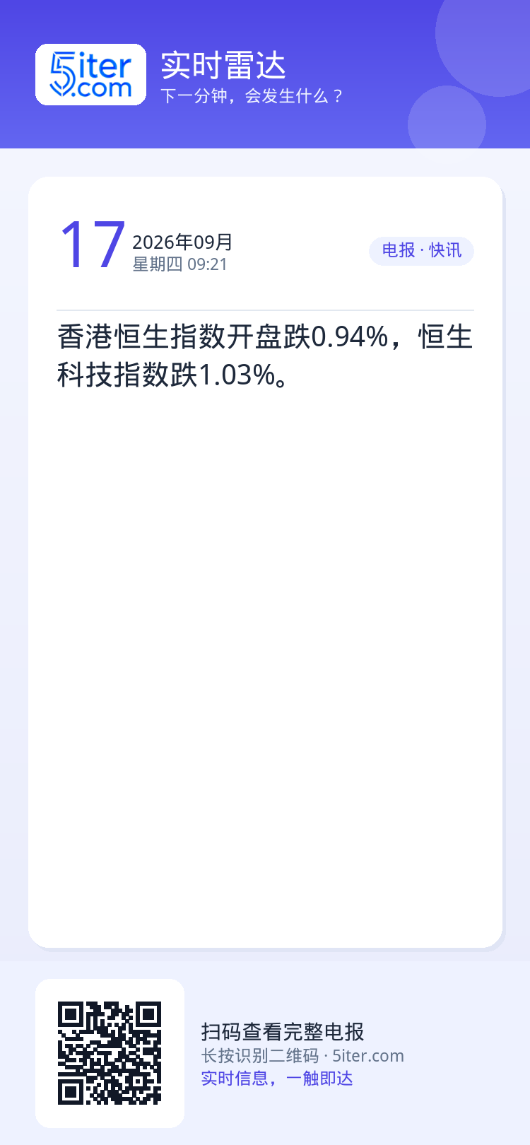 香港恒生指数开盘跌0.94%，恒生科技指数跌1.03%。