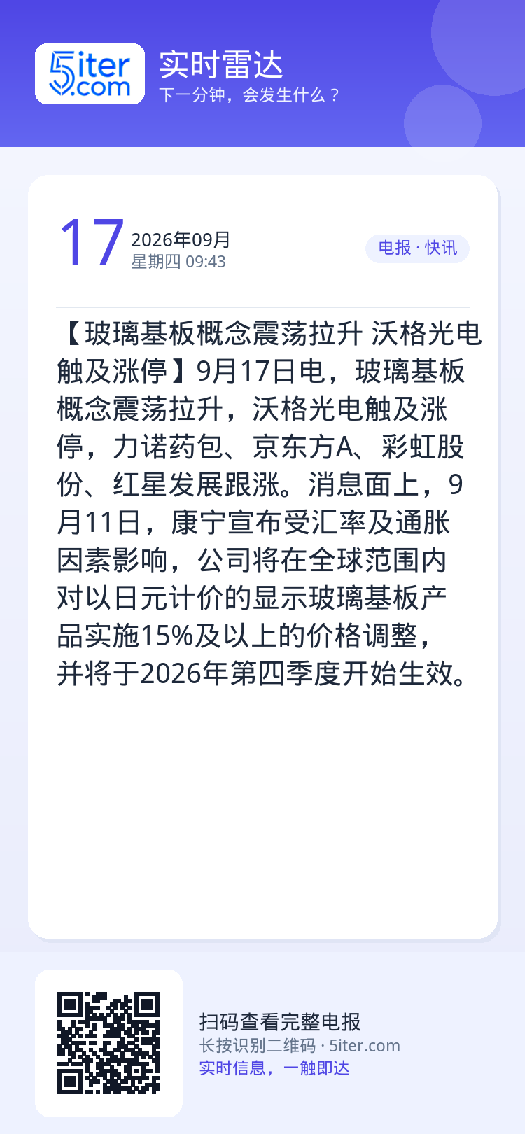 【玻璃基板概念震荡拉升 沃格光电触及涨停】9月17日电，玻璃基板概念震荡拉升，沃格光电触及涨停，力诺药包、京东方A、彩虹