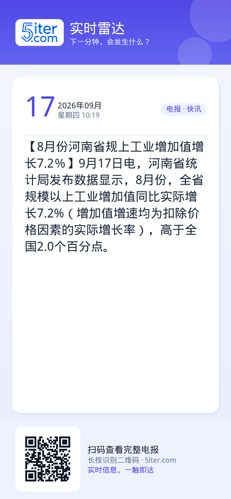 【8月份河南省规上工业增加值增长7.2％】9月17日电，河南省统计局发布数据显示，8月份，全省规模以上工业增加值同比实际